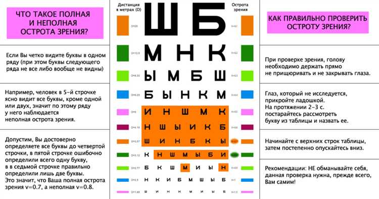 Функция графов в системах учета заболеваний