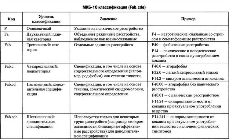 Использование графов для определения режима лечения и наблюдения