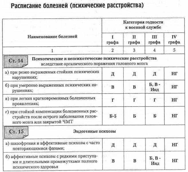 Типичные ошибки при интерпретации графов и способы их избежать