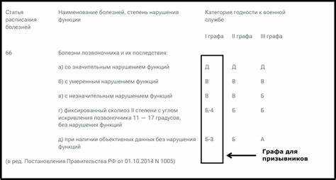 Примеры практического применения графов в медицинской документации