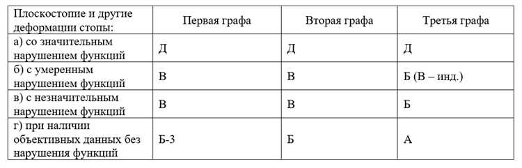 Как графы помогают классифицировать заболевания по степени опасности