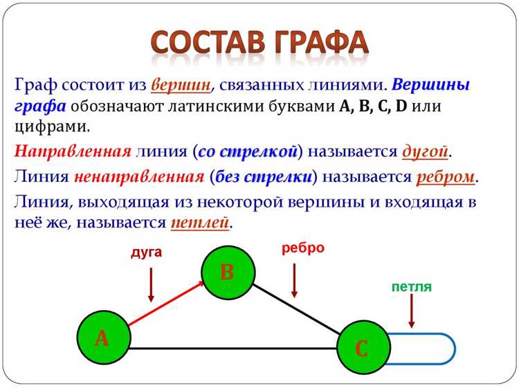 Обозначение и расшифровка основных символов графов