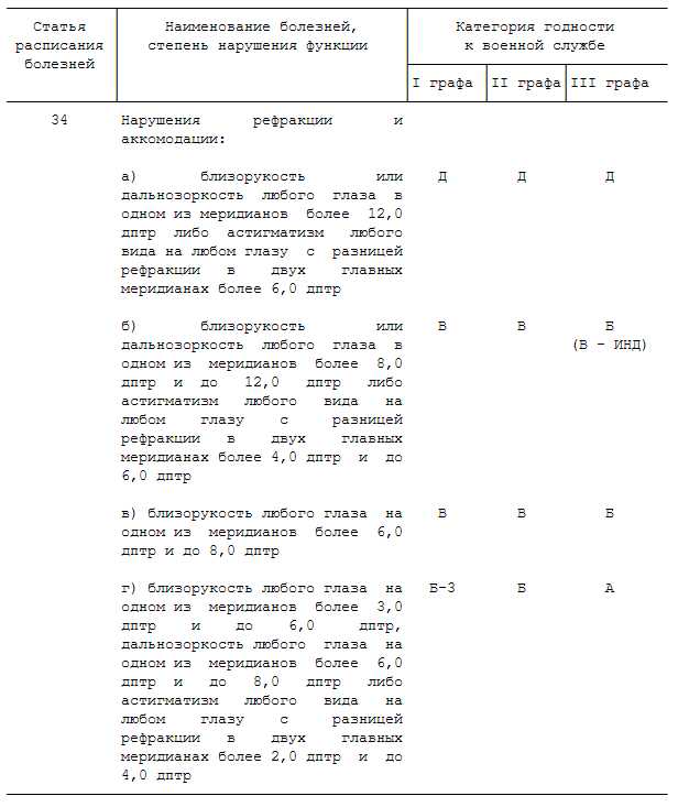 Виды графов, используемых в расписании болезней