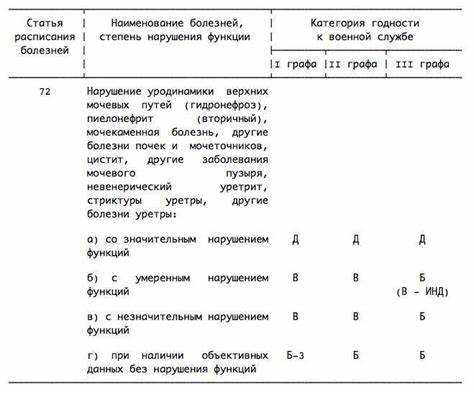 Графы в расписании болезней что обозначают