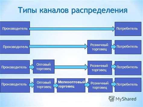 Безопасная оплата товаров на кассе