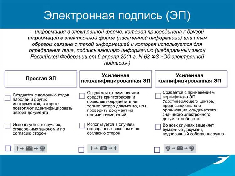 Ответственность за искажение или утрату присоединенной информации