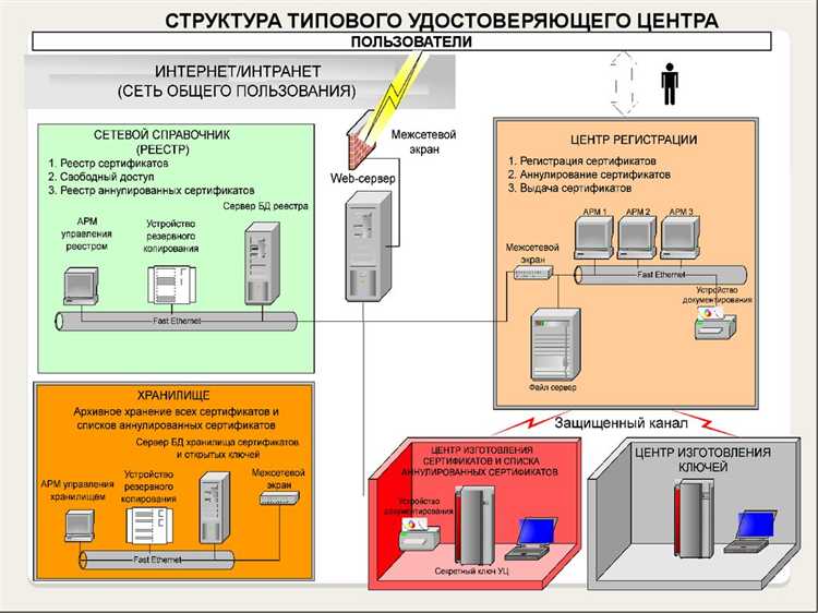 Информация в электронной форме которая присоединена к другой информации в электронной форме