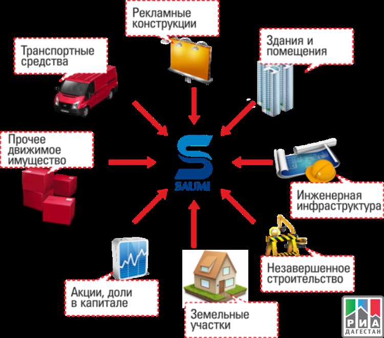 Различия между иным движимым имуществом и основными средствами