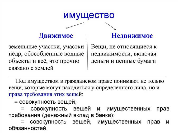 Правовое определение иного движимого имущества в учете учреждения