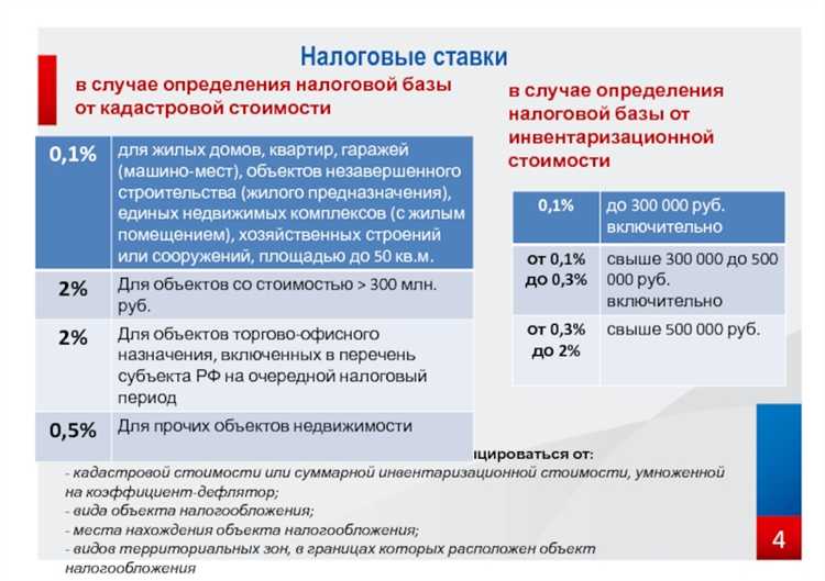 Инвентаризационная и кадастровая стоимость в чем отличие