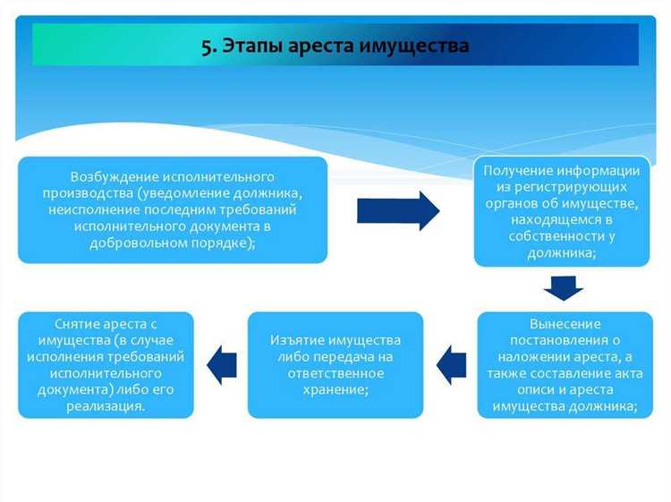 Иск об исключении имущества из под ареста следует квалифицировать как