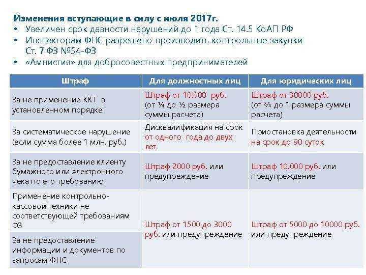 Что делать, если штраф продолжает числиться в базе данных