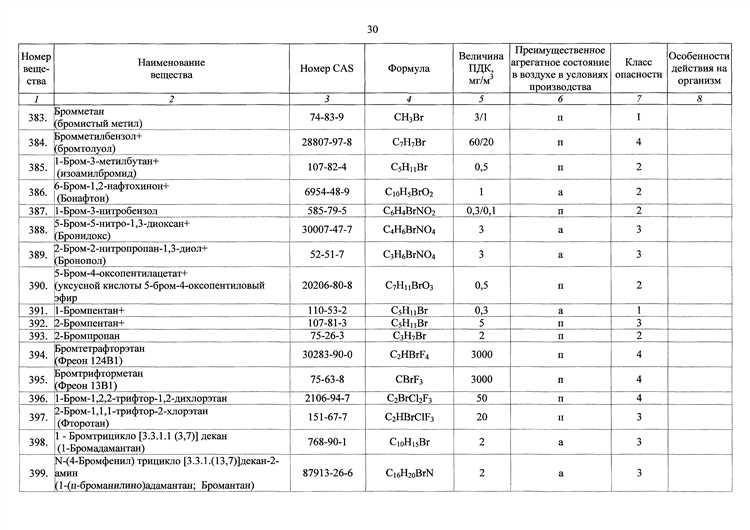 Методы расчета выбросов для различных типов производств
