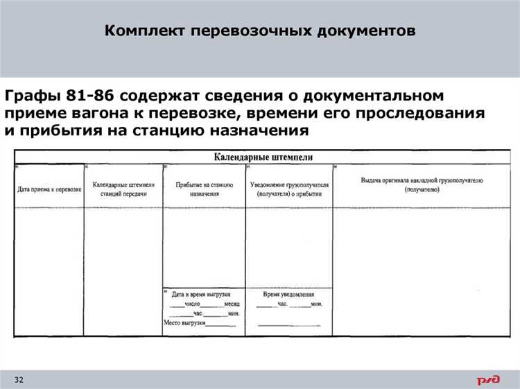 Ответственность сторон за нарушение условий перевозки