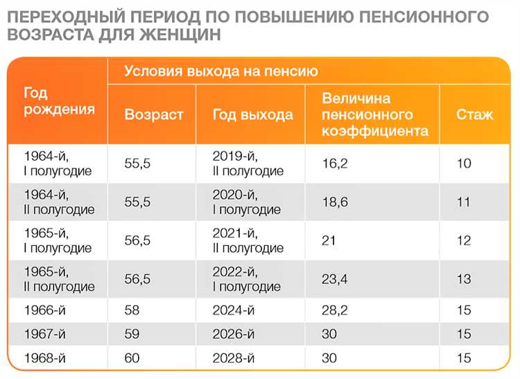 Как проверить расчет своей пенсии и корректность начислений?