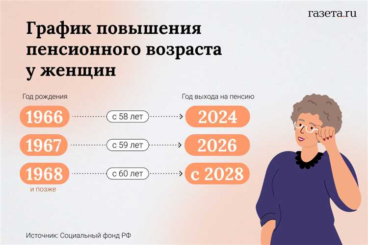 Из чего состоит страховая пенсия по старости в 2020 году
