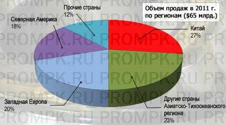 Роль налогов и сборов в финансировании оборонных расходов