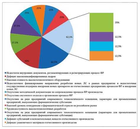 Международные кредиты и гранты как альтернативное финансирование