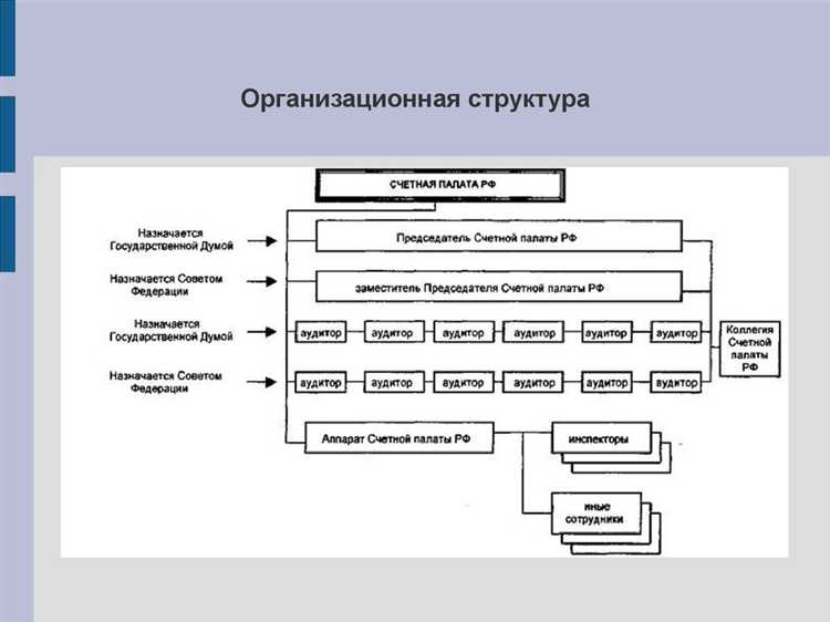 Какие законодательные акты регулируют финансирование счетной палаты