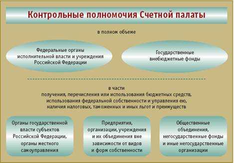 Из какого источника финансируется деятельность счетной палаты рф Из какого источника финансируется деятельность счетной палаты рф