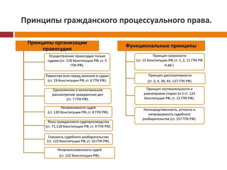 Влияние состязательности на сбор и оценку доказательств