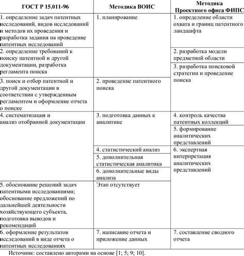 Особенности хранения документов в электронном виде