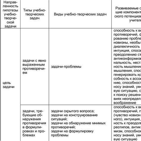 Документы со сроком хранения 10 лет: список и особенности