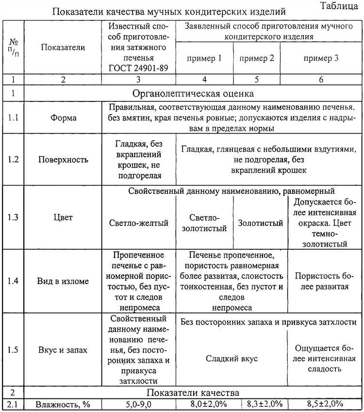 Как определить срок хранения документов на 10 лет