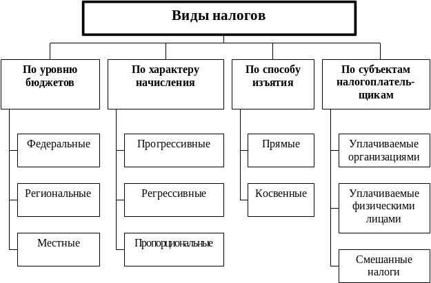 Какова роль муниципальных органов в процессе установления налогов?