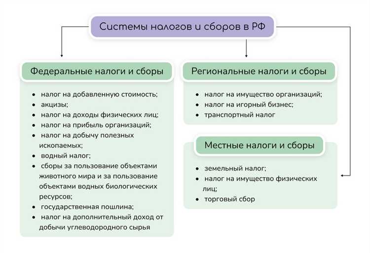 Как местные власти могут изменять ставки налогов и сборов?