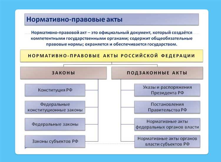 К источникам налогового права относятся международные акты такие как