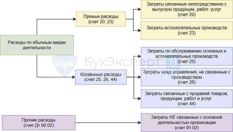 Особенности учета коммунальных расходов для физических лиц