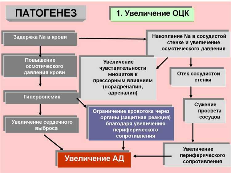 Персональные данные в адресной книге и их защита