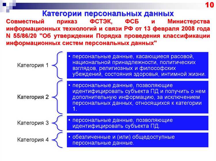 Определение персональных данных в адресной книге