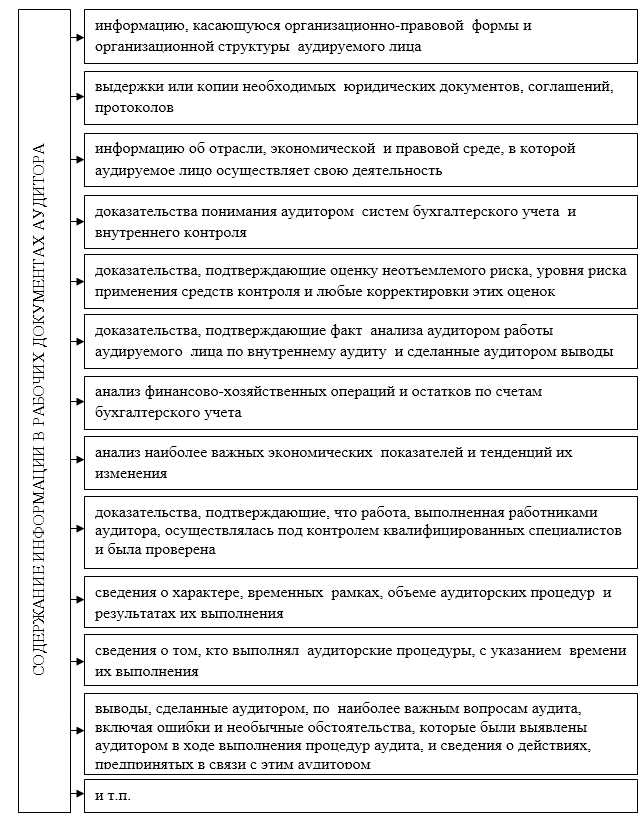 Какой документ регулирует права и обязанности аудитора и аудируемого лица