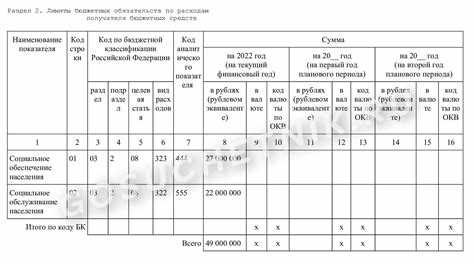 Какой документ регулирует правила составления бюджетной сметы Какой документ регулирует правила составления бюджетной сметы