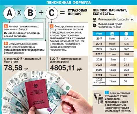 Максимальное значение индивидуального пенсионного коэффициента