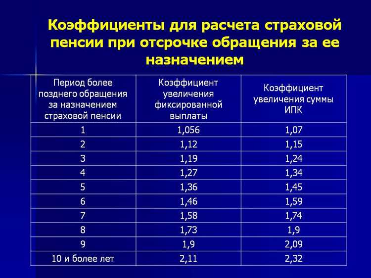 Стоимость одного пенсионного коэффициента в 2020 году