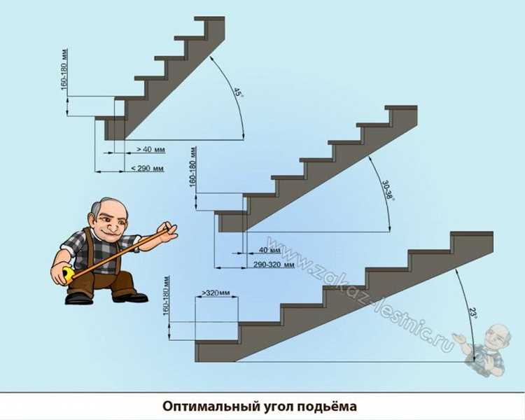 Устройства крепления и опоры: требования при разных наклонах
