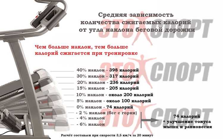 Влияние длины и ширины трапа на безопасный угол наклона