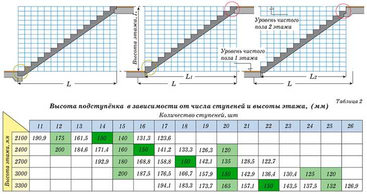 Какой должен быть наклон трапа на лесах Какой должен быть наклон трапа на лесах