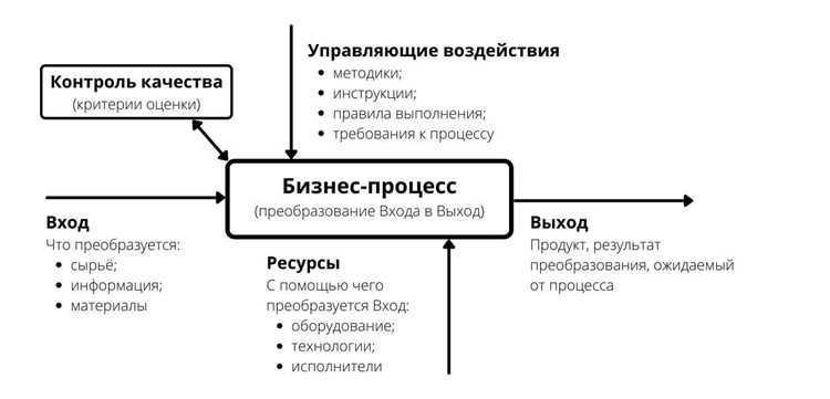 Минимально жизнеспособный продукт (MVP): какие функции включить для теста рынка