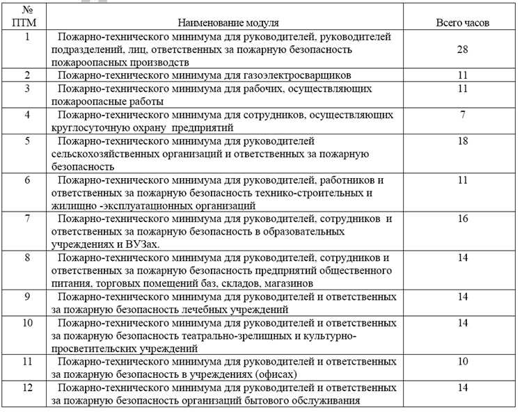 Ответственность организаций за соблюдение норм пожарной безопасности