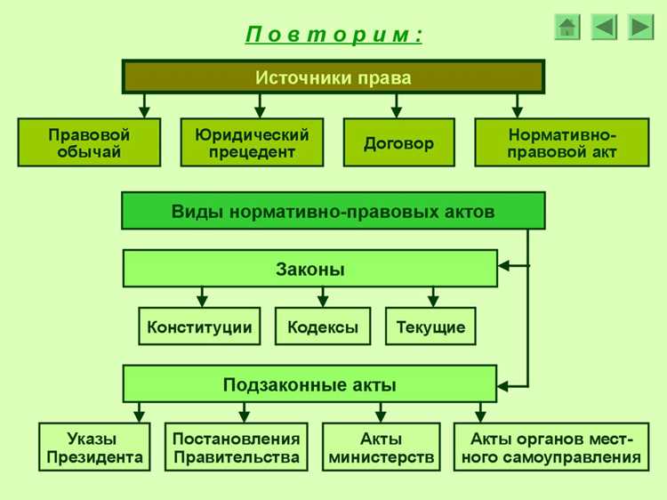 Примеры применения при разрешении правовых споров