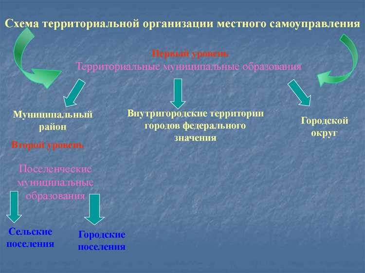 Механизмы взаимодействия администрации с населением