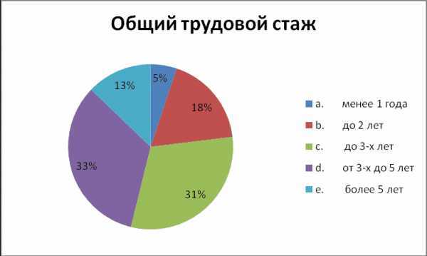 Как организовать домашний офис для работы на удалёнке
