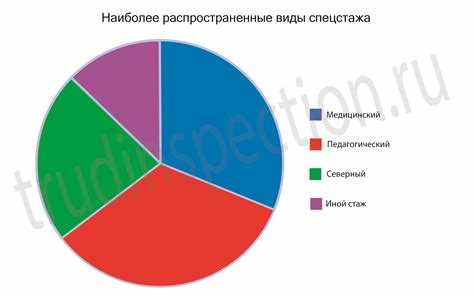 Подключение и размещение компьютерного оборудования