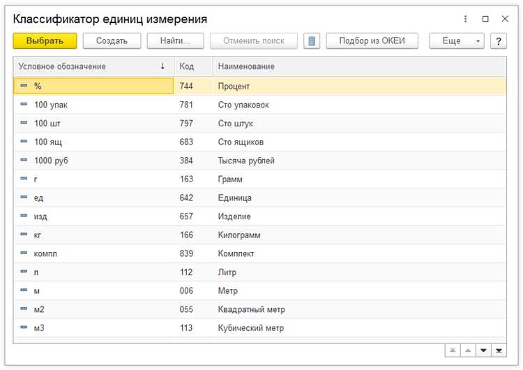 Ошибки при указании кода услуги и как их избежать в бизнес-практике