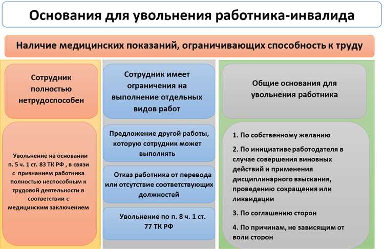 Какой локальный нормативный акт организации регламентирует порядок приема и увольнения работников Какой локальный нормативный акт организации регламентирует порядок приема и увольнения работников