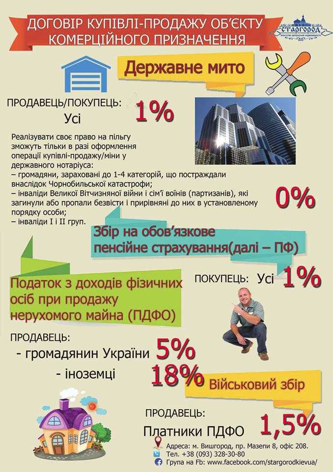 Какие штрафы за несвоевременную уплату налога с продажи недвижимости
